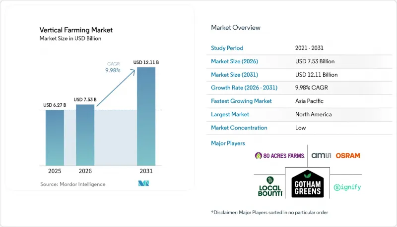 Vertical Farming - Market - IMG1