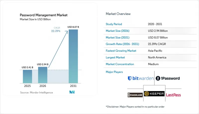 Password Management - Market - IMG1