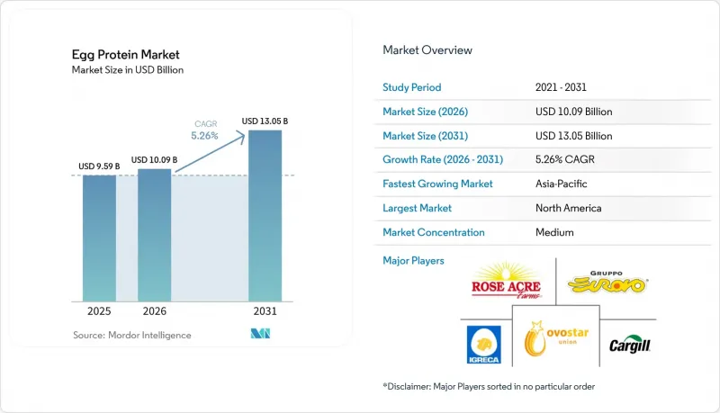 Egg Protein - Market - IMG1
