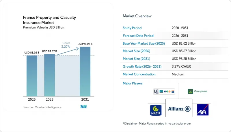 France Property and Casualty Insurance - Market - IMG1