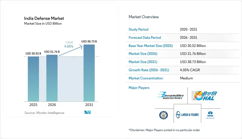 India Defense - Market - IMG1
