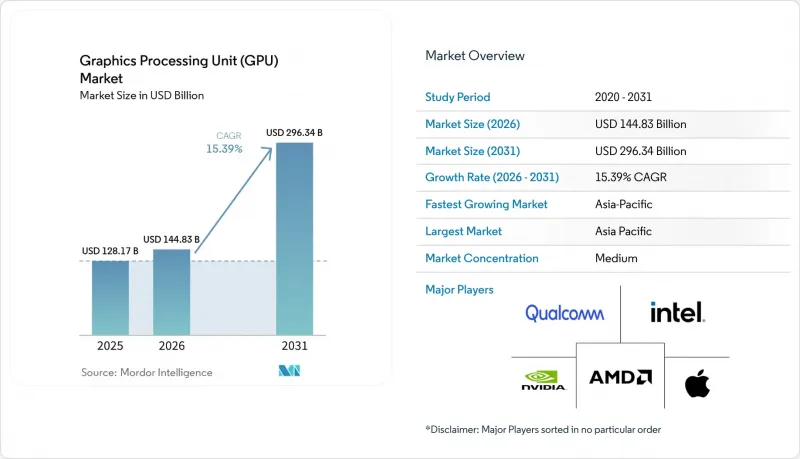 Graphics Processing Unit (GPU) - Market - IMG1