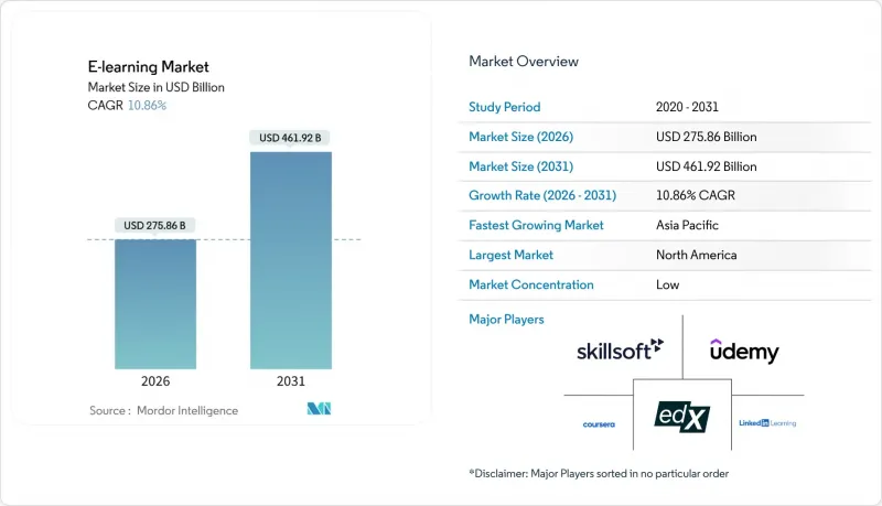 E-learning - Market - IMG1