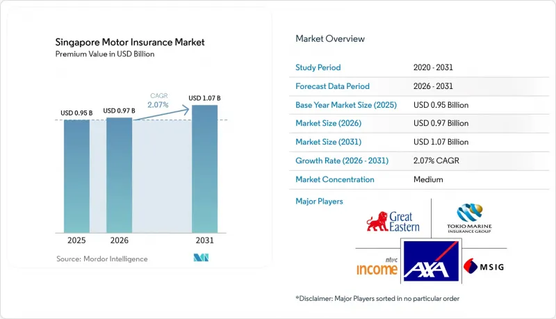 Singapore Motor Insurance - Market - IMG1