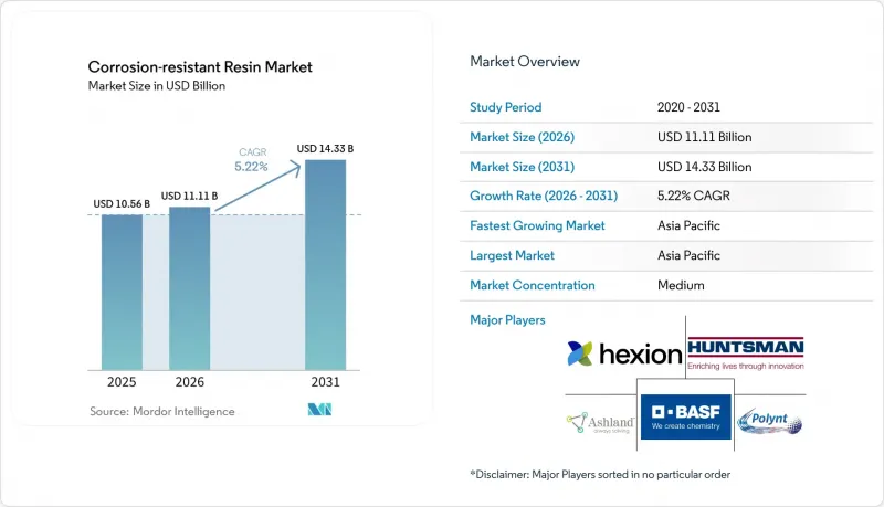 Corrosion-resistant Resin - Market - IMG1