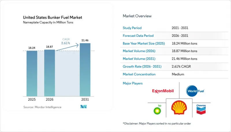 United States Bunker Fuel - Market - IMG1