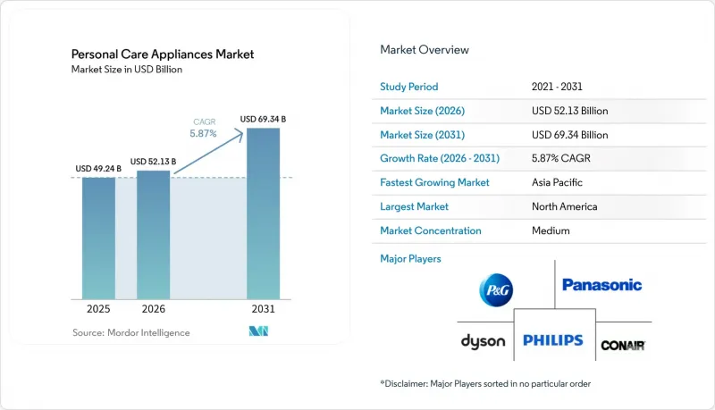 Personal Care Appliances - Market - IMG1