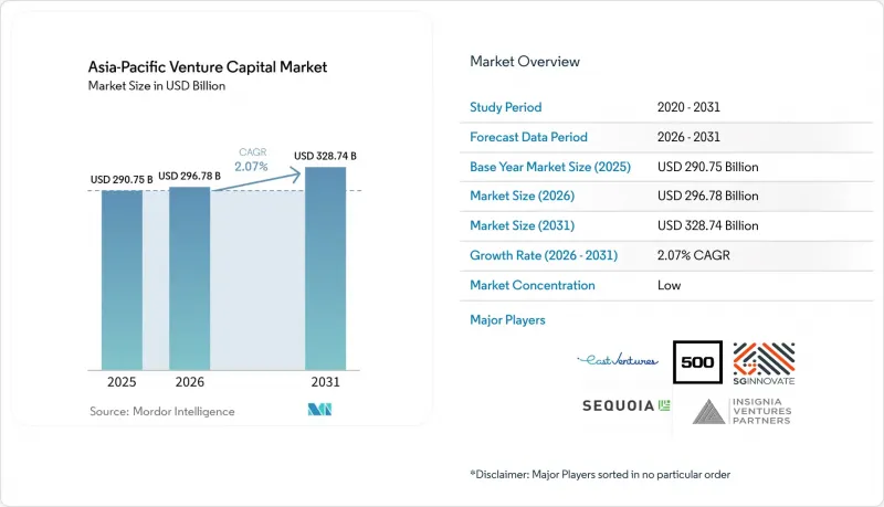 Asia-Pacific Venture Capital - Market - IMG1
