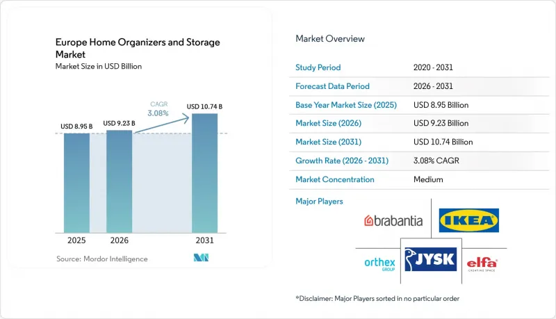 Europe Home Organizers and Storage - Market - IMG1