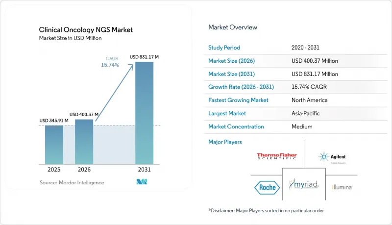 Clinical Oncology NGS - Market - IMG1