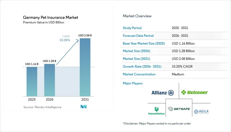 Germany Pet Insurance - Market - IMG1