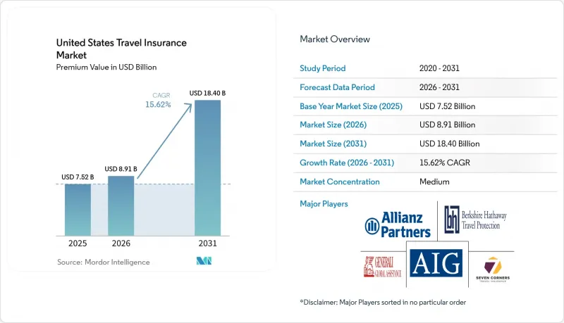 United States Travel Insurance - Market - IMG1