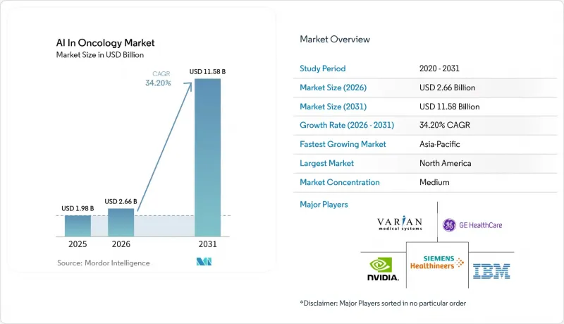 AI In Oncology - Market - IMG1