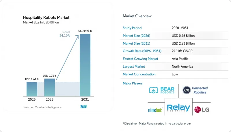 Hospitality Robots - Market - IMG1
