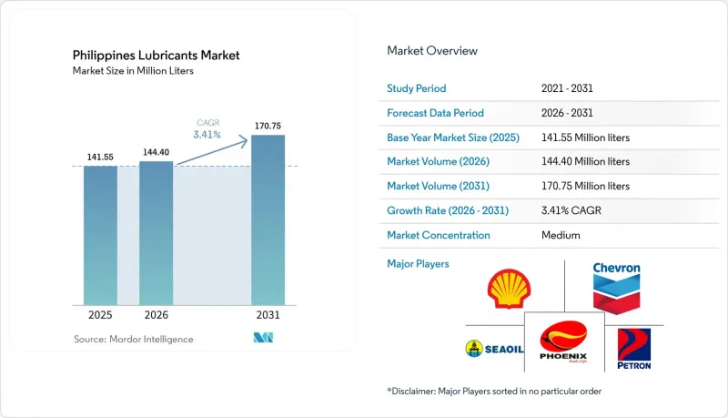 Philippines Lubricants - Market - IMG1