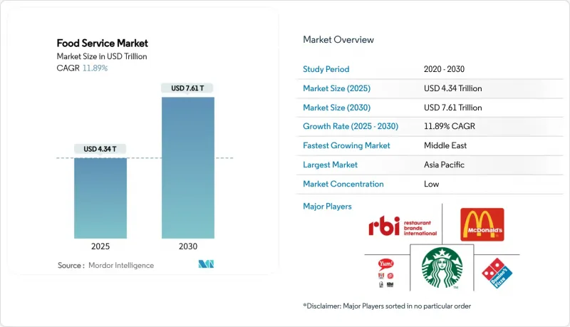 Food Service - Market - IMG1