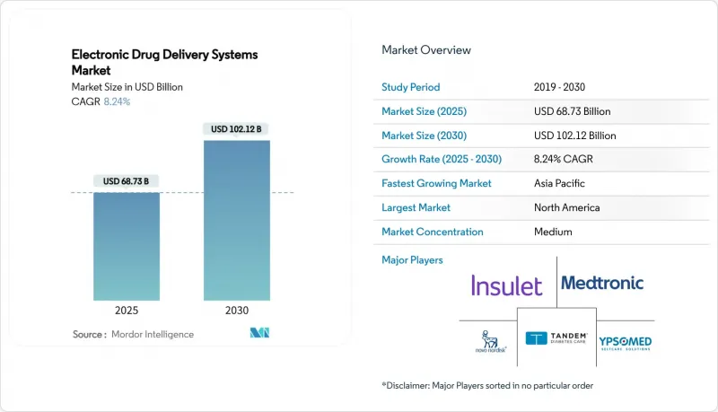 Electronic Drug Delivery Systems - Market - IMG1