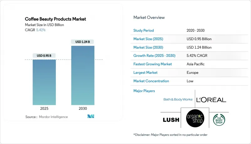 Coffee Beauty Products - Market - IMG1