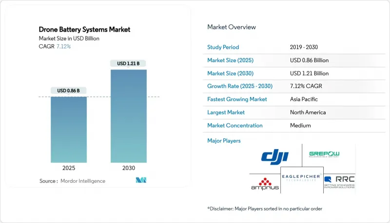 Drone Battery Systems - Market - IMG1