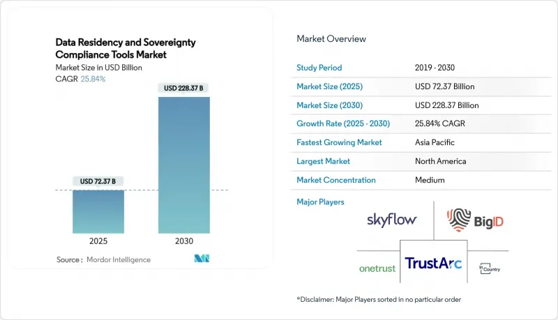 Data Residency and Sovereignty Compliance Tools - Market - IMG1