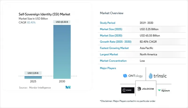 Self-Sovereign Identity (SSI) - Market - IMG1