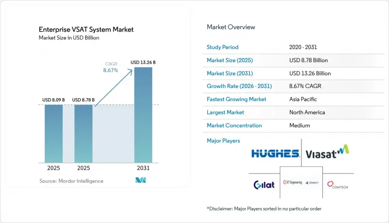 Enterprise VSAT System - Market - IMG1