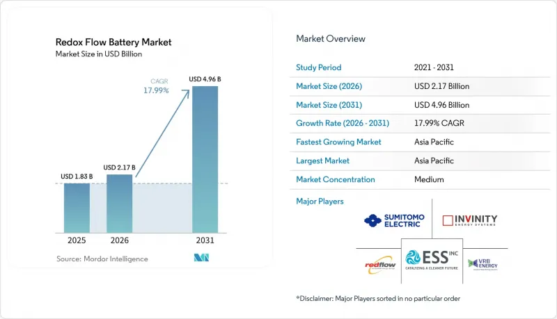 Redox Flow Battery - Market - IMG1