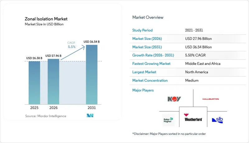 Zonal Isolation - Market - IMG1