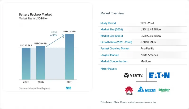 Battery Backup - Market - IMG1