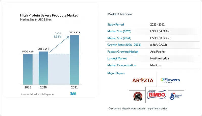 High Protein Bakery Products - Market - IMG1