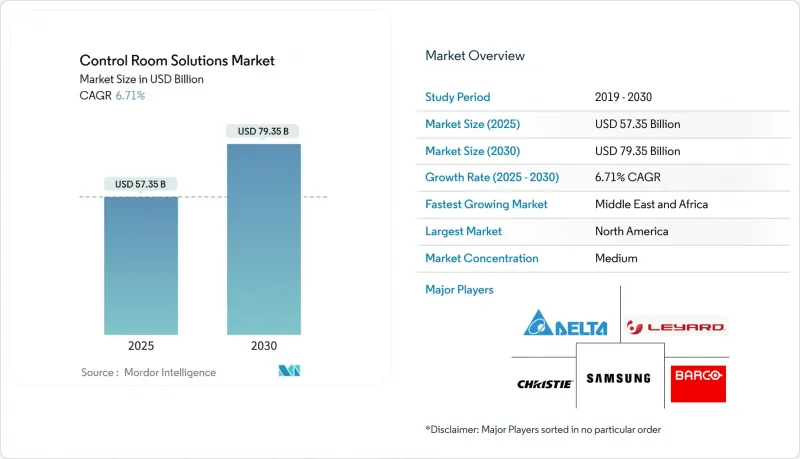 Control Room Solutions - Market - IMG1
