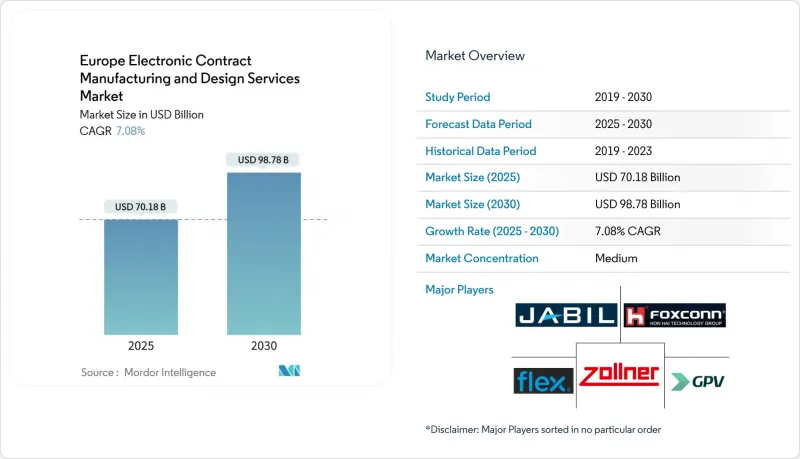 Europe Electronic Contract Manufacturing and Design Services - Market - IMG1