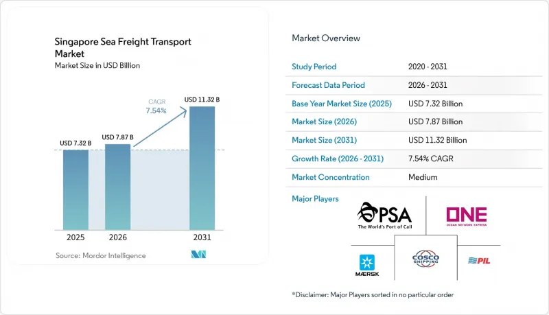 Singapore Sea Freight Transport - Market - IMG1