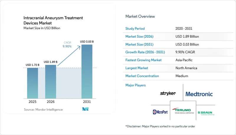 Intracranial Aneurysm Treatment Devices - Market - IMG1