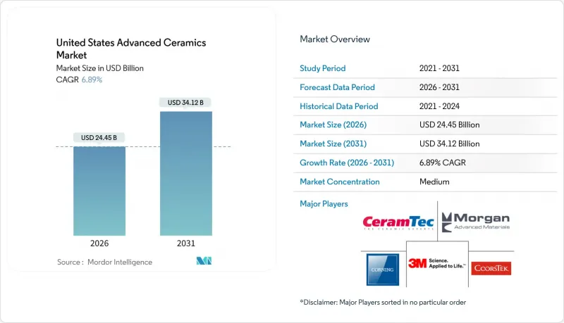 United States Advanced Ceramics - Market - IMG1