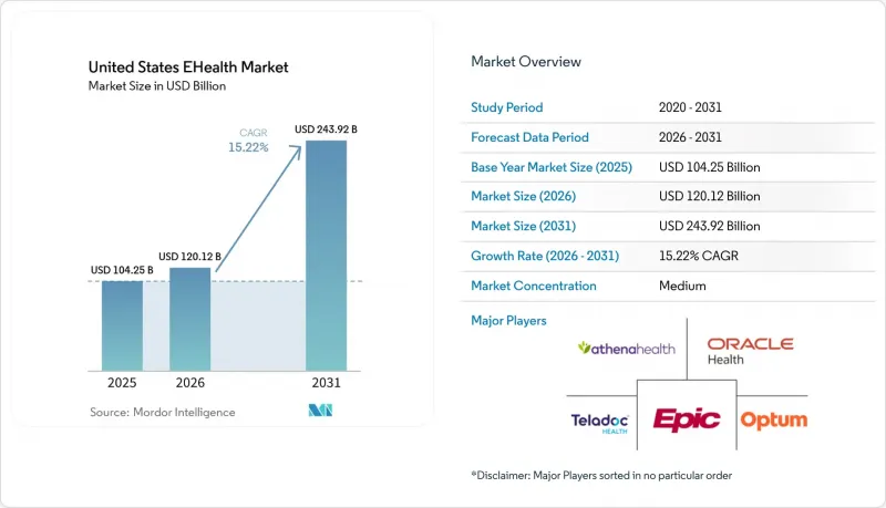 United States EHealth - Market - IMG1