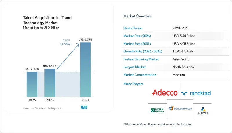 Talent Acquisition In IT And Technology - Market - IMG1