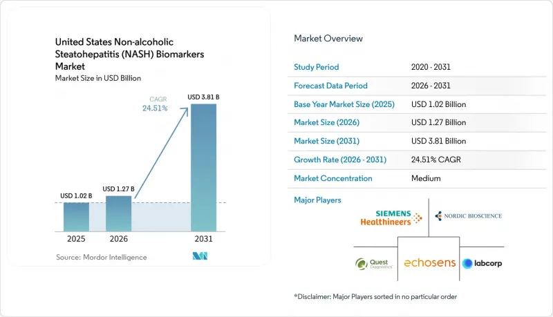 United States Non-alcoholic Steatohepatitis (NASH) Biomarkers - Market - IMG1