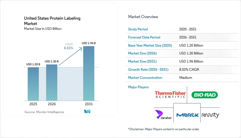 United States Protein Labeling - Market - IMG1