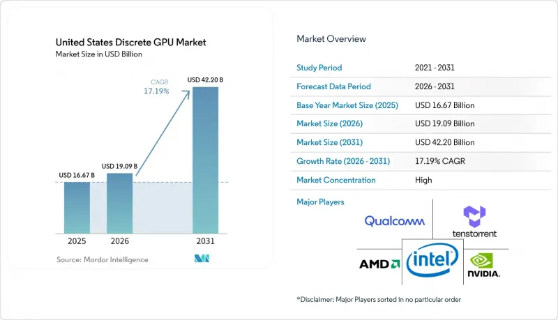 United States Discrete GPU - Market - IMG1
