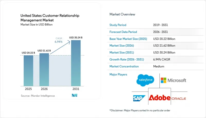 United States Customer Relationship Management - Market - IMG1