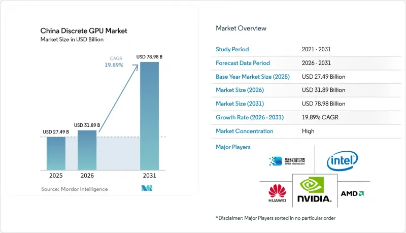China Discrete GPU - Market - IMG1
