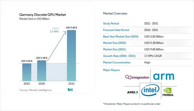 Germany Discrete GPU - Market - IMG1
