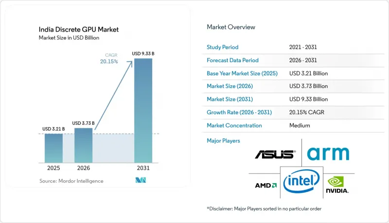 India Discrete GPU - Market - IMG1