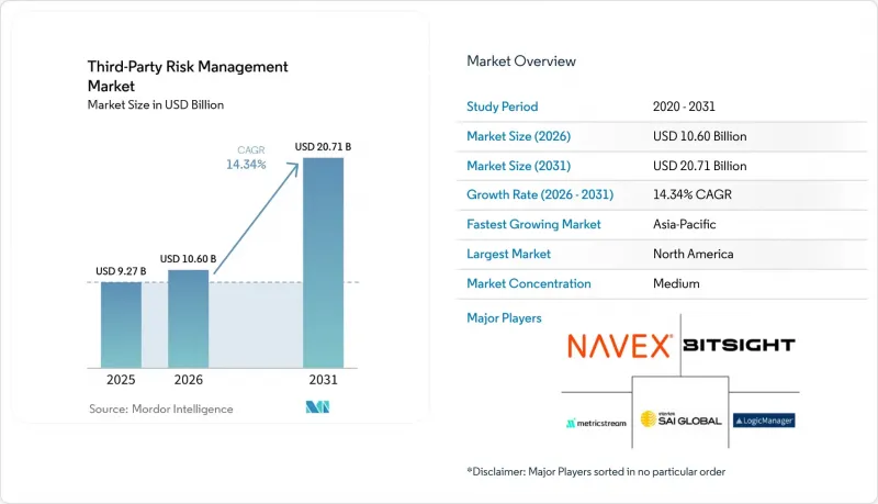 Third-Party Risk Management - Market - IMG1