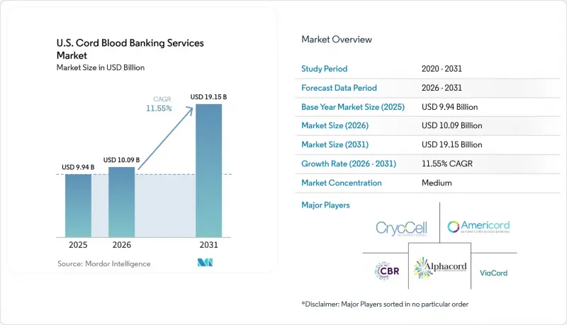 U.S. Cord Blood Banking Services - Market - IMG1