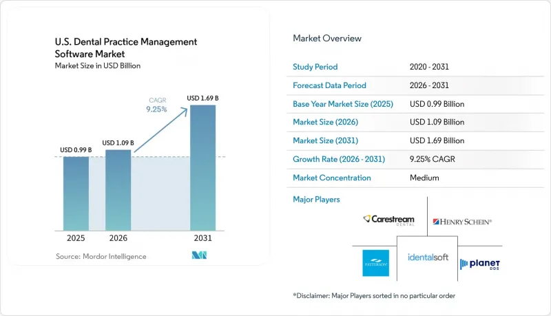 U.S. Dental Practice Management Software - Market - IMG1