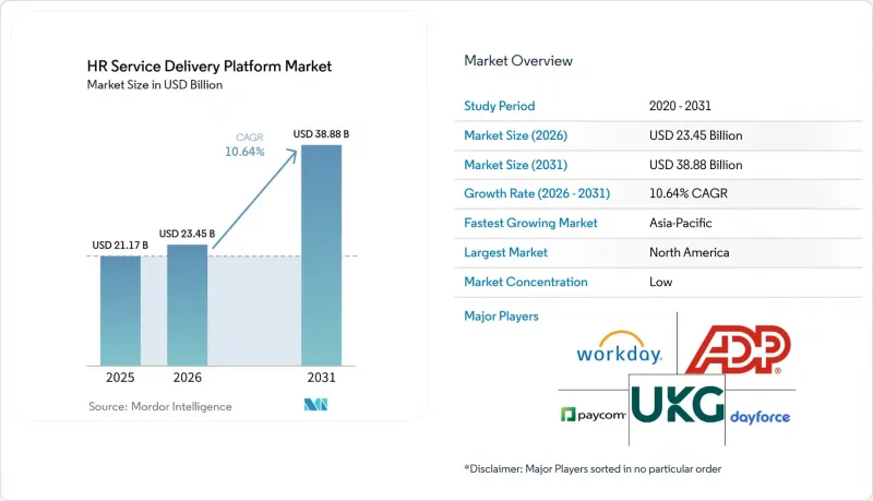 HR Service Delivery Platform - Market - IMG1