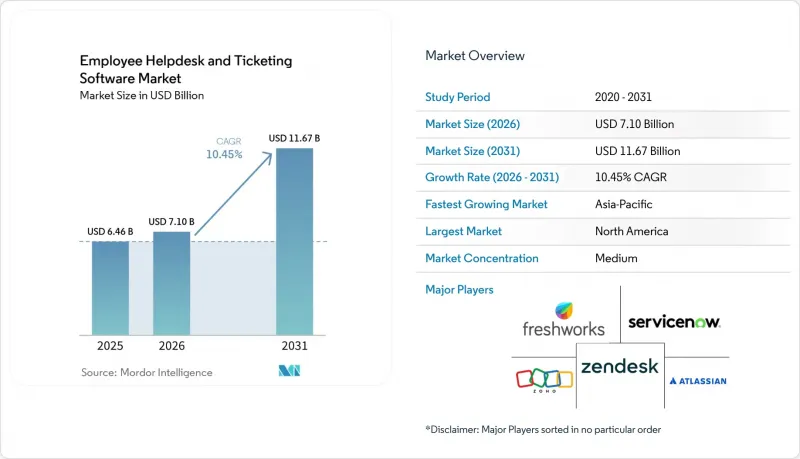 Employee Helpdesk And Ticketing Software - Market - IMG1