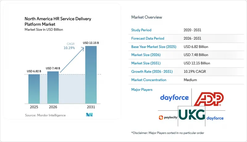 North America HR Service Delivery Platform - Market - IMG1